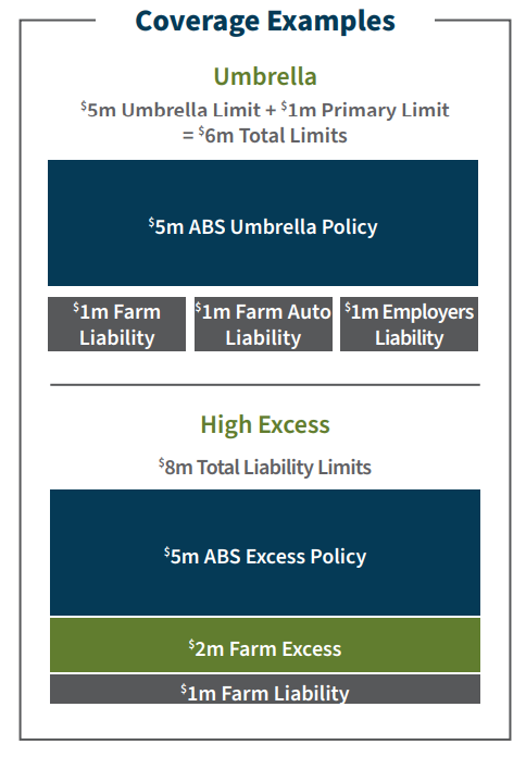 ABS-CoverageExamples