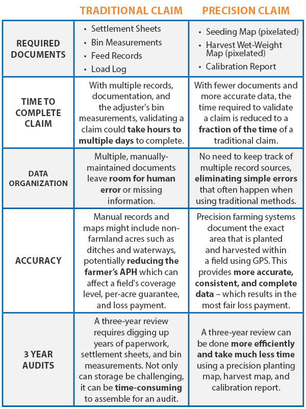 Claim Comparison Chart