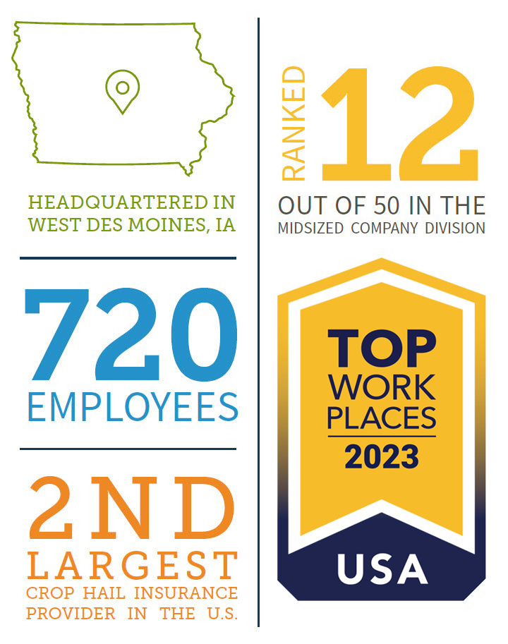 Farmers-Mutual-Hail-Top-Work-Places-2023 Farmers-Mutual-Hail-Top-Work-Places-2023