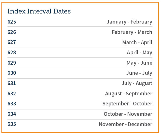 Index-Interval-Dates
