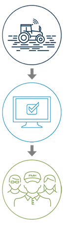 planting precision process icons