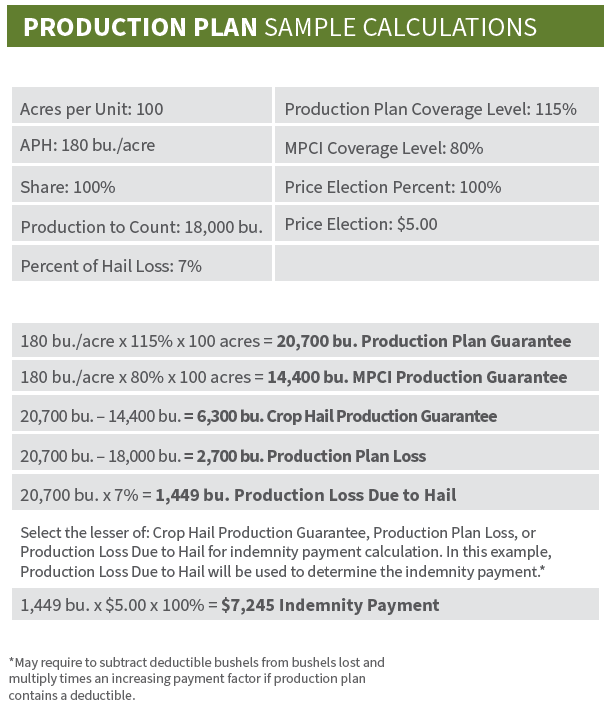 ProductionPlanSampleCalcs2023 ProductionPlanSampleCalcs2023