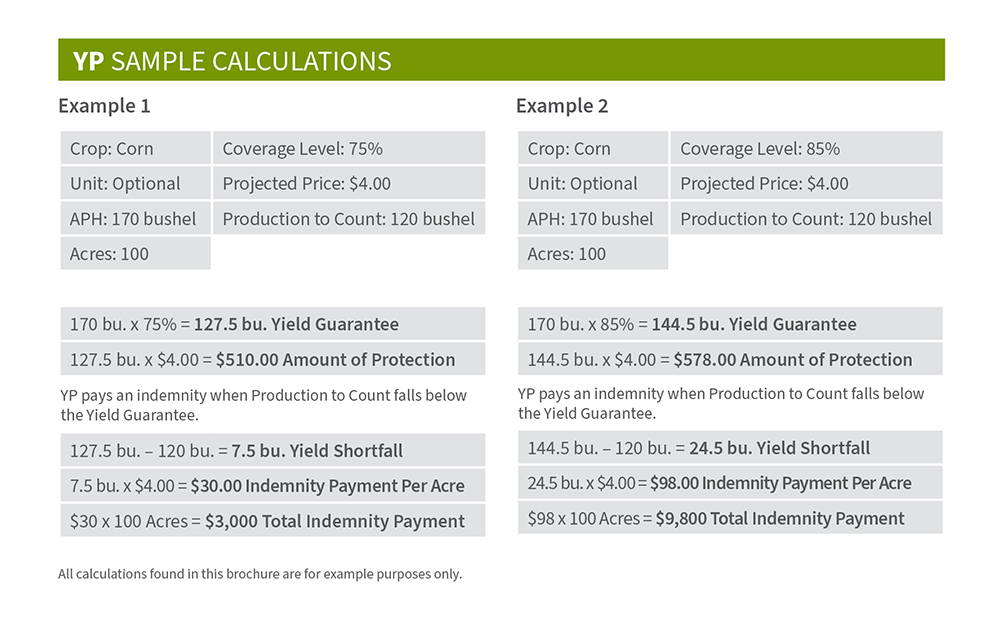 Farmers Mutual Hail - Crop - Federal Products - Yield Protection